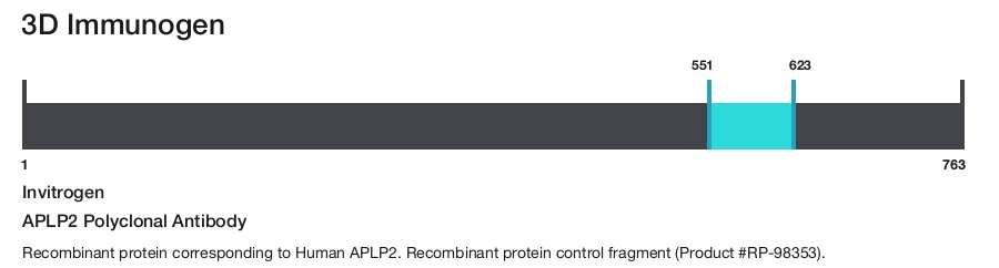 APLP2 Polyclonal Antibody