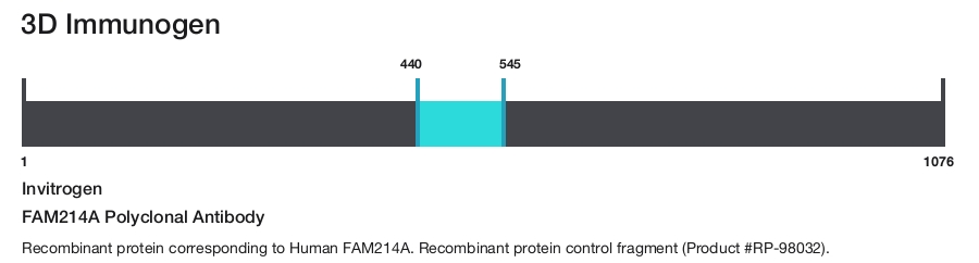 FAM214A Polyclonal Antibody