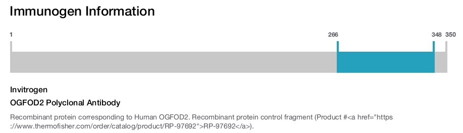 OGFOD2 Polyclonal Antibody