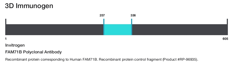 FAM71B Polyclonal Antibody