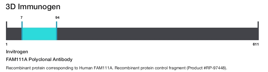 FAM111A Polyclonal Antibody