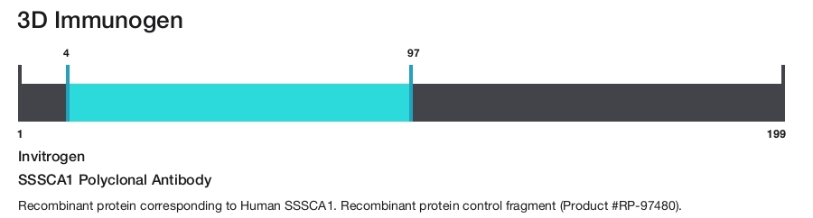 SSSCA1 Polyclonal Antibody