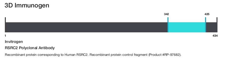 RSRC2 Polyclonal Antibody