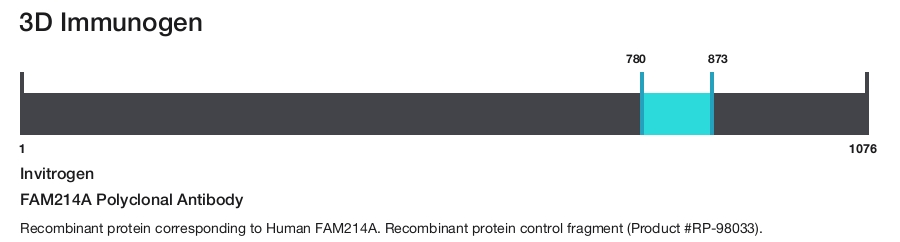FAM214A Polyclonal Antibody