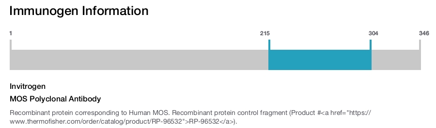 MOS Polyclonal Antibody
