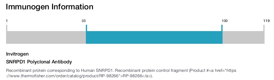SNRPD1 Polyclonal Antibody