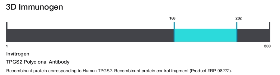 TPGS2 Polyclonal Antibody