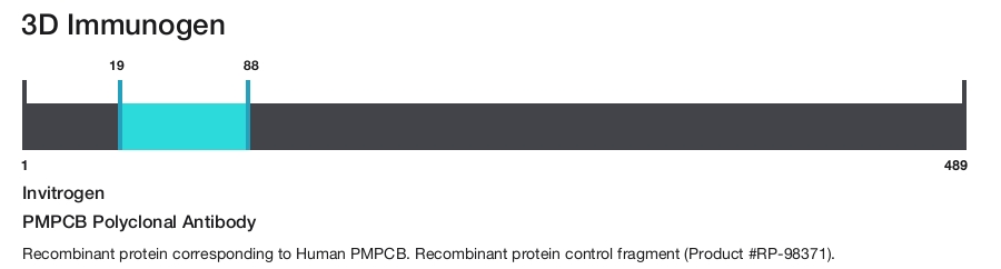 PMPCB Polyclonal Antibody