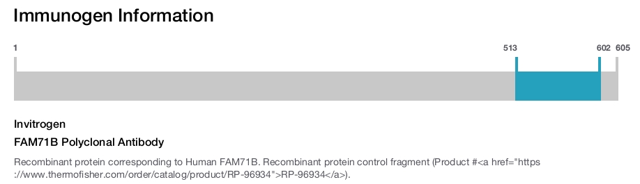 FAM71B Polyclonal Antibody