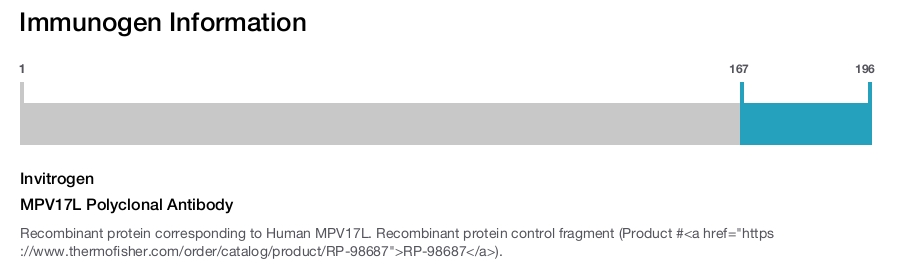 MPV17L Polyclonal Antibody