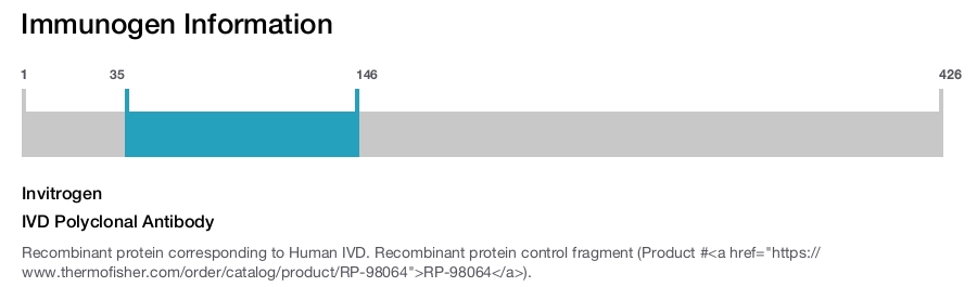 IVD Polyclonal Antibody