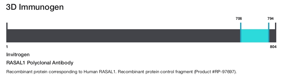 RASAL1 Polyclonal Antibody