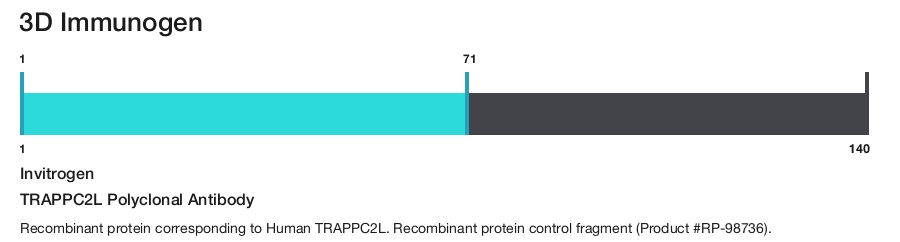 TRAPPC2L Polyclonal Antibody