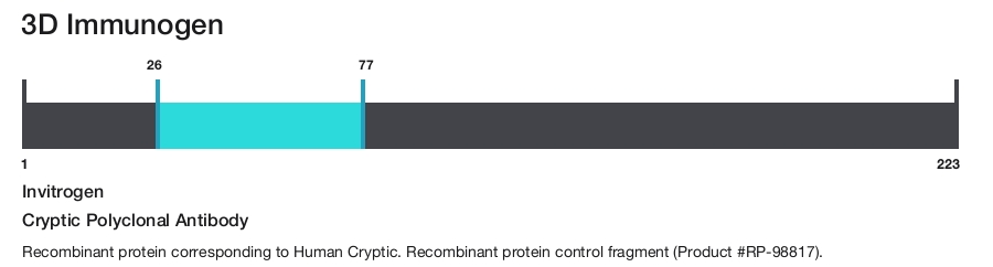 Cryptic Polyclonal Antibody