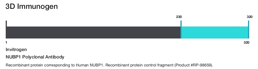 NUBP1 Polyclonal Antibody