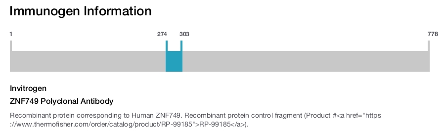 ZNF749 Polyclonal Antibody