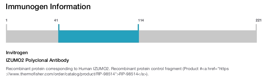 IZUMO2 Polyclonal Antibody