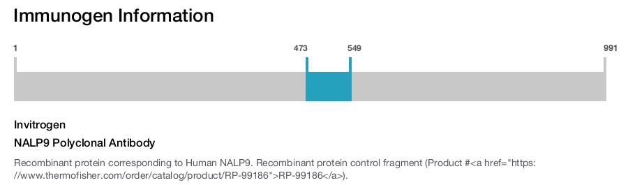 NALP9 Polyclonal Antibody