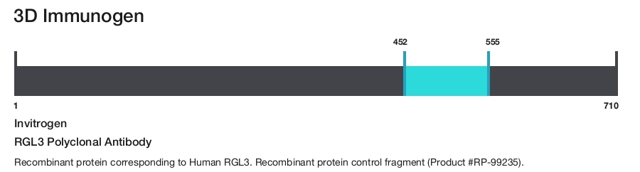 RGL3 Polyclonal Antibody