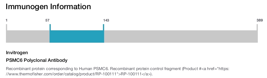 PSMC6 Polyclonal Antibody
