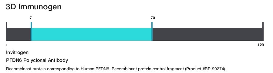 PFDN6 Polyclonal Antibody