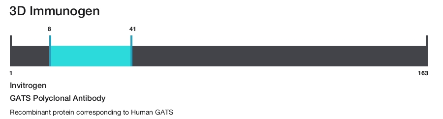 GATS Polyclonal Antibody
