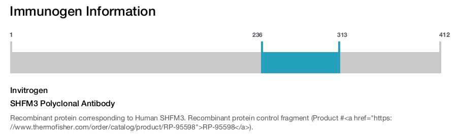 SHFM3 Polyclonal Antibody