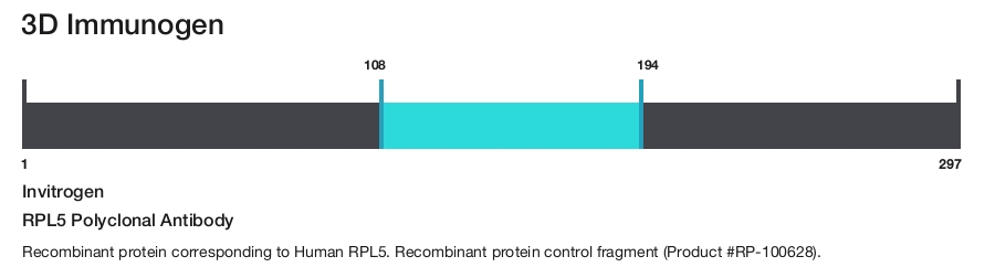RPL5 Polyclonal Antibody