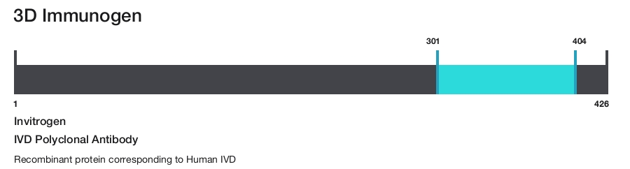 IVD Polyclonal Antibody