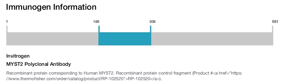 MYST2 Polyclonal Antibody