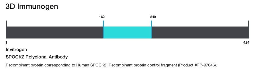 SPOCK2 Polyclonal Antibody
