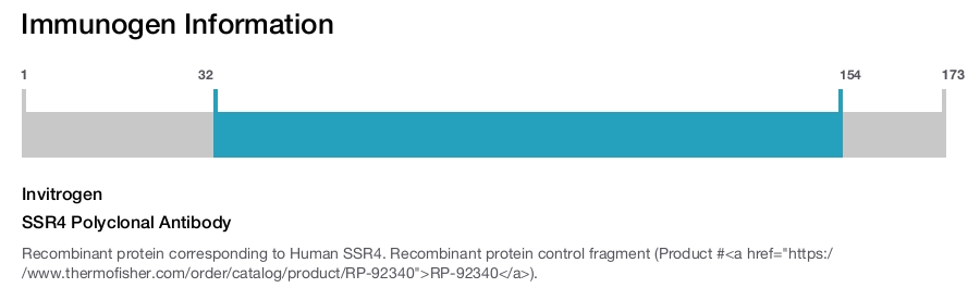 SSR4 Polyclonal Antibody