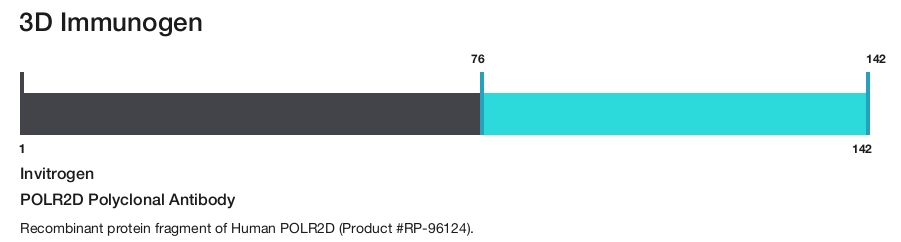 POLR2D Polyclonal Antibody