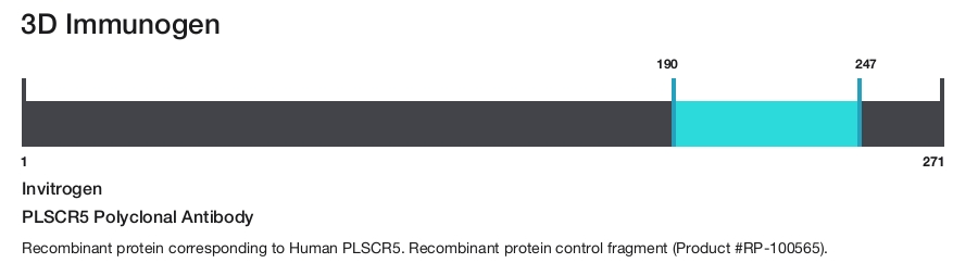 PLSCR5 Polyclonal Antibody