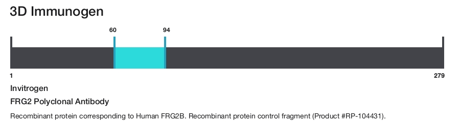 FRG2 Polyclonal Antibody