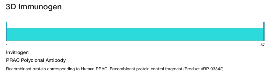 PRAC Polyclonal Antibody