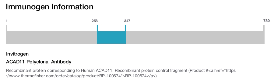 ACAD11 Polyclonal Antibody