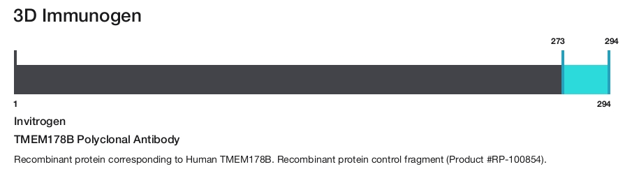TMEM178B Polyclonal Antibody