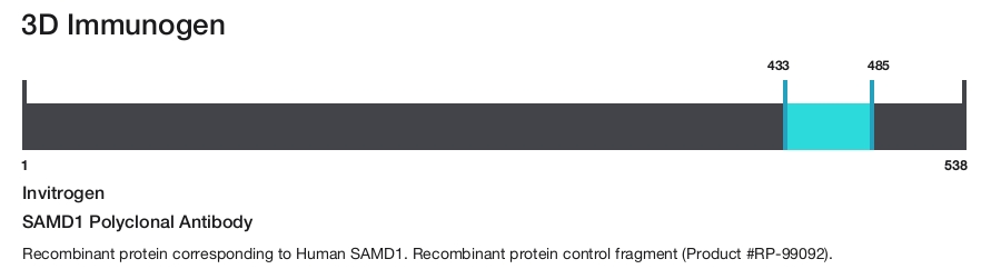 SAMD1 Polyclonal Antibody