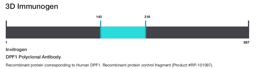 DPF1 Polyclonal Antibody