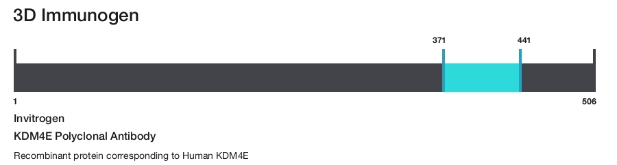 KDM4E Polyclonal Antibody