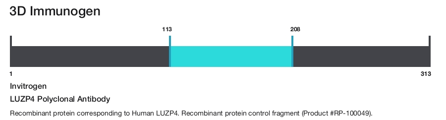 LUZP4 Polyclonal Antibody