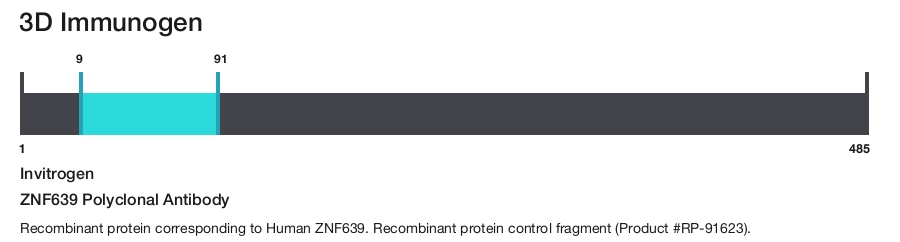 ZNF639 Polyclonal Antibody