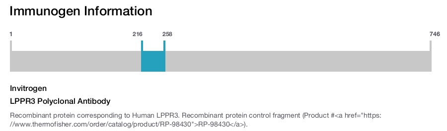 LPPR3 Polyclonal Antibody