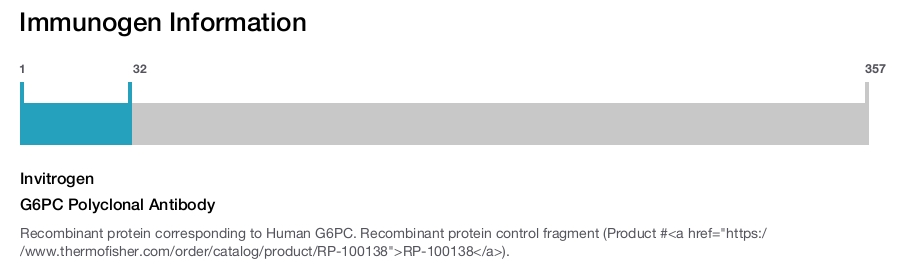G6PC Polyclonal Antibody
