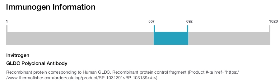 GLDC Polyclonal Antibody