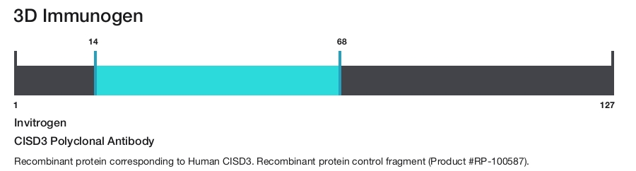 CISD3 Polyclonal Antibody