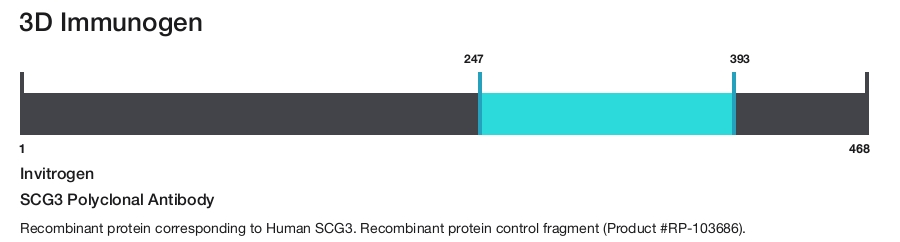 SCG3 Polyclonal Antibody