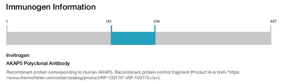 AKAP5 Polyclonal Antibody