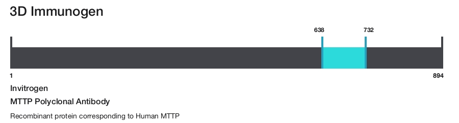 MTTP Polyclonal Antibody